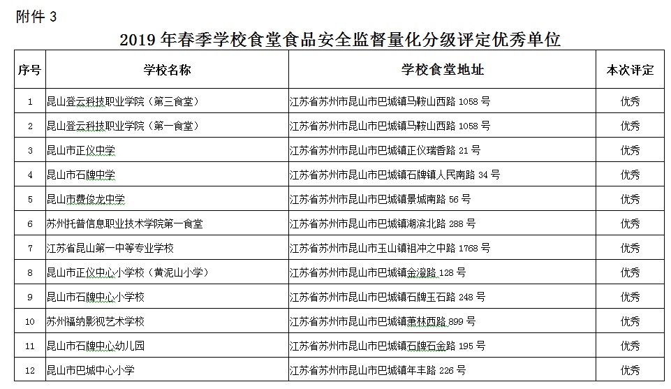 E:\石予小学总务\2018-2019第二学期\02.分管工作\06.总务与后勤管理\综合考评工作\信息公示\量化分级1.jpg