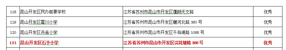 E:\石予小学总务\2018-2019第二学期\02.分管工作\06.总务与后勤管理\综合考评工作\信息公示\量化分级2.jpg