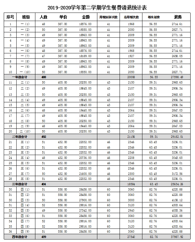 E:\石予小学总务\2019-2020第二学期\02.分管工作\02.财务室\学生餐费清退\学生餐费退费公示1.jpg